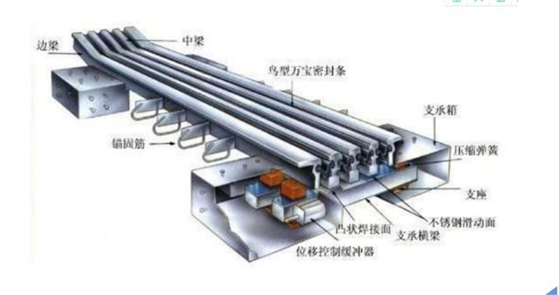 “保安全、保暢通”提升橋梁 預(yù)防性養(yǎng)護(hù)